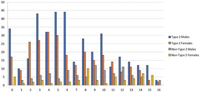 Sense of smell in chronic rhinosinusitis: A multicentric study on 811 patients